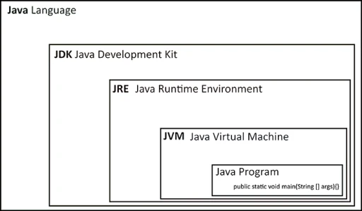 С чего начать изучение Java - 3